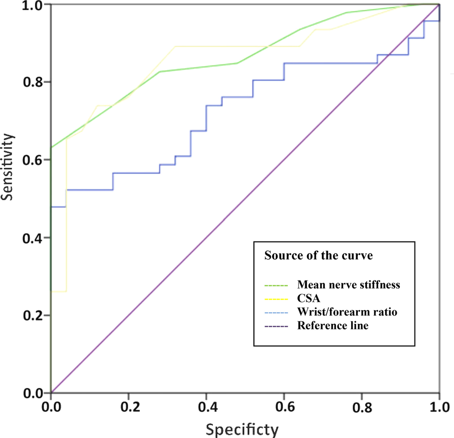 Fig. 7