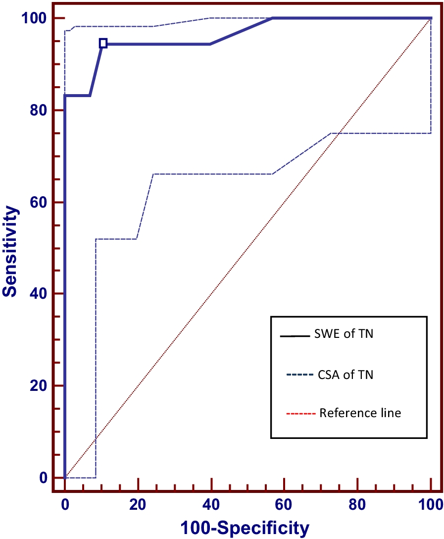 Fig. 8