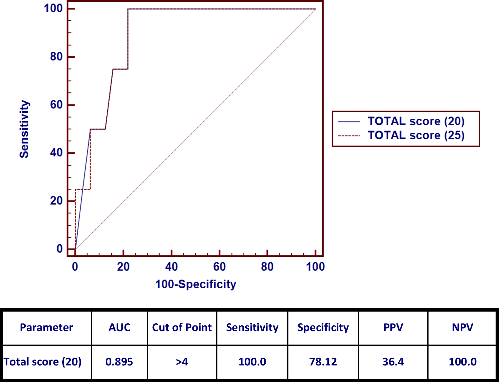 Fig. 4