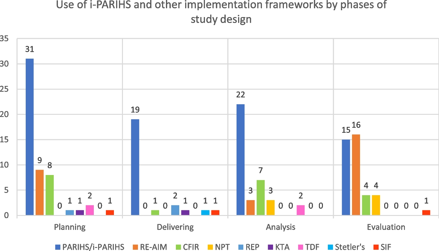 Fig. 2