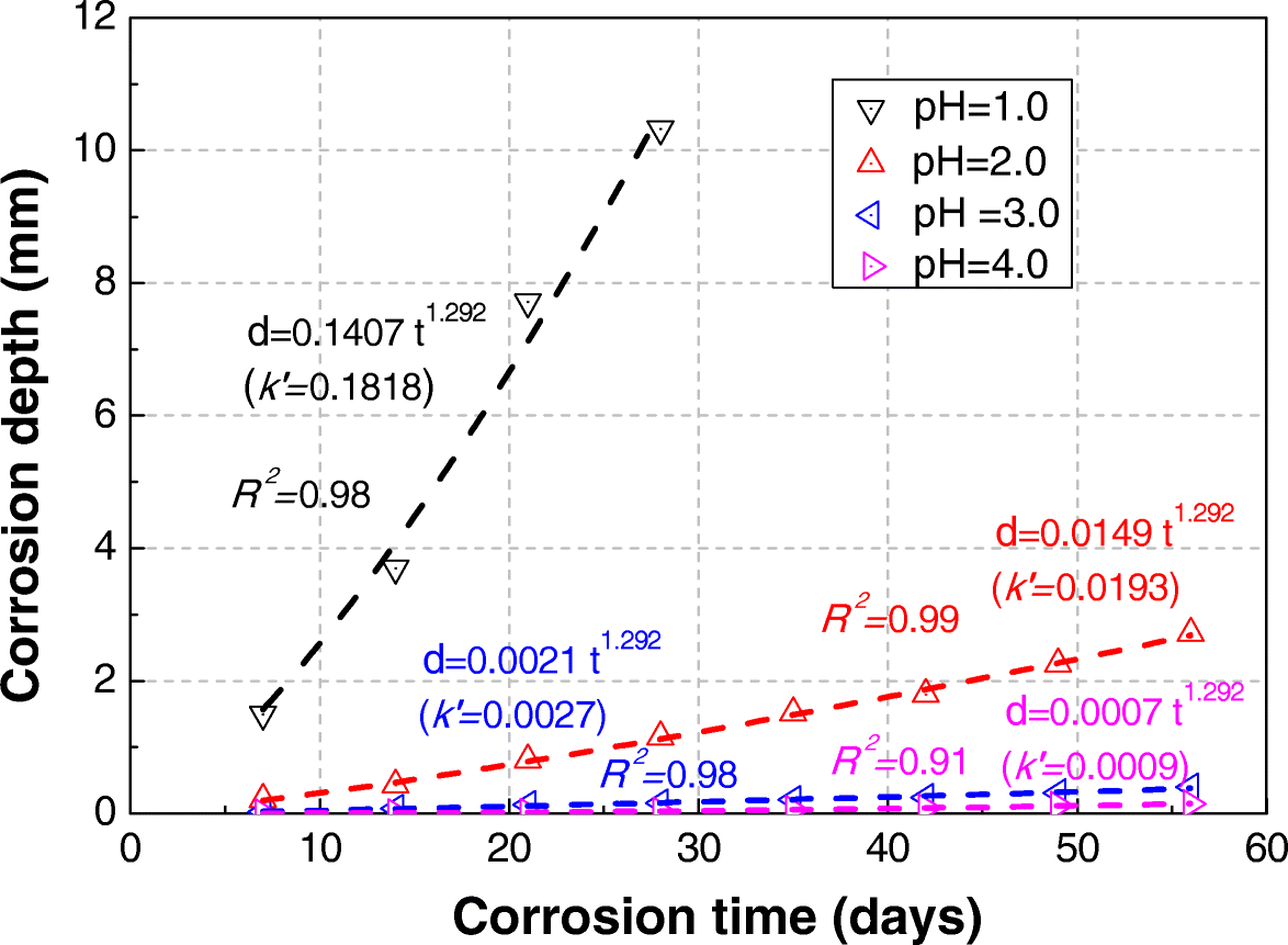 Fig. 12