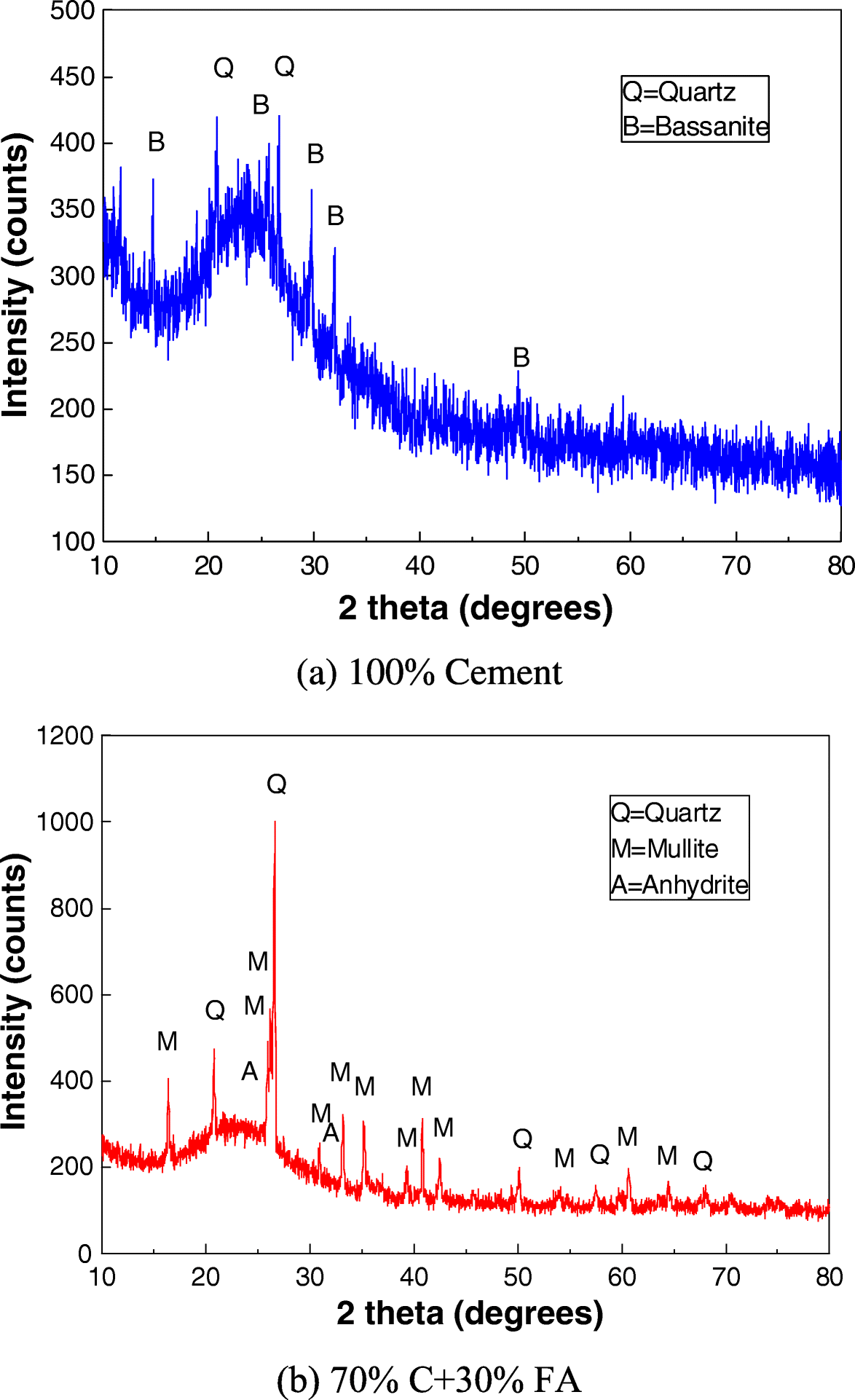 Fig. 14