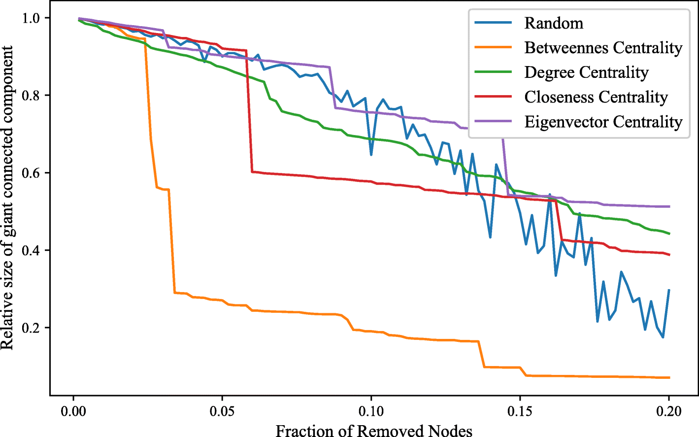 Fig. 8