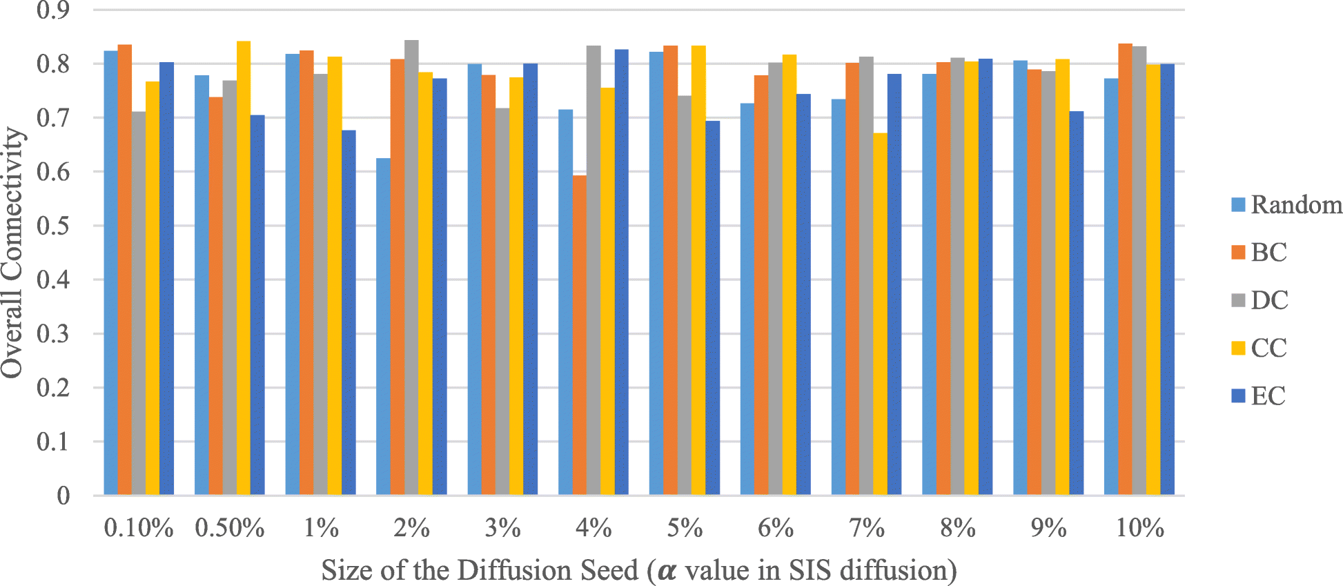 Fig. 9