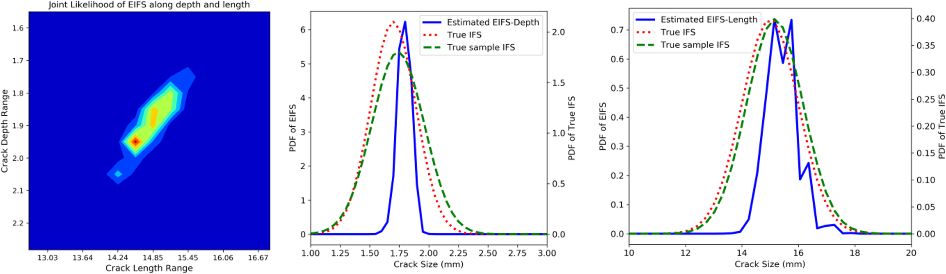 Fig. 11