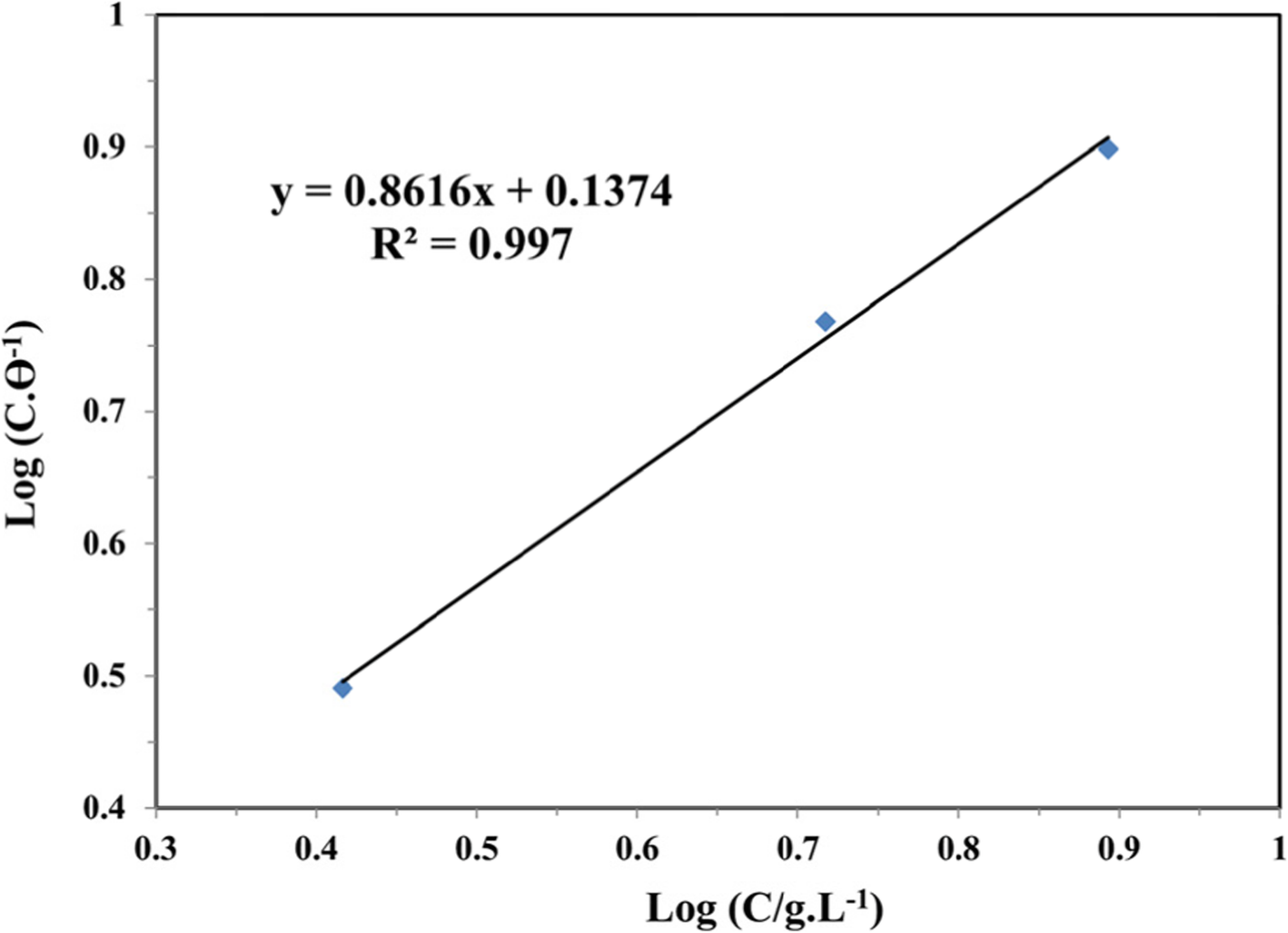 Fig. 10