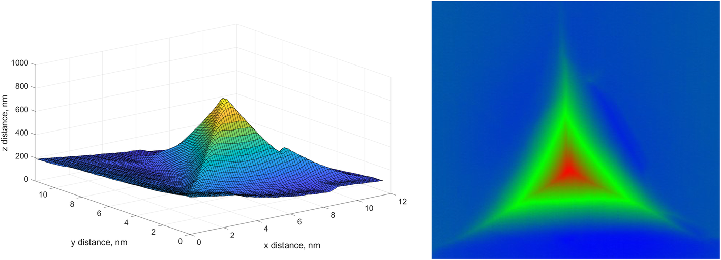 Fig. 3