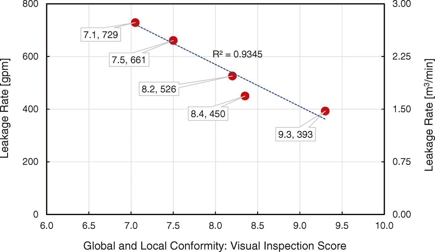 Fig. 17