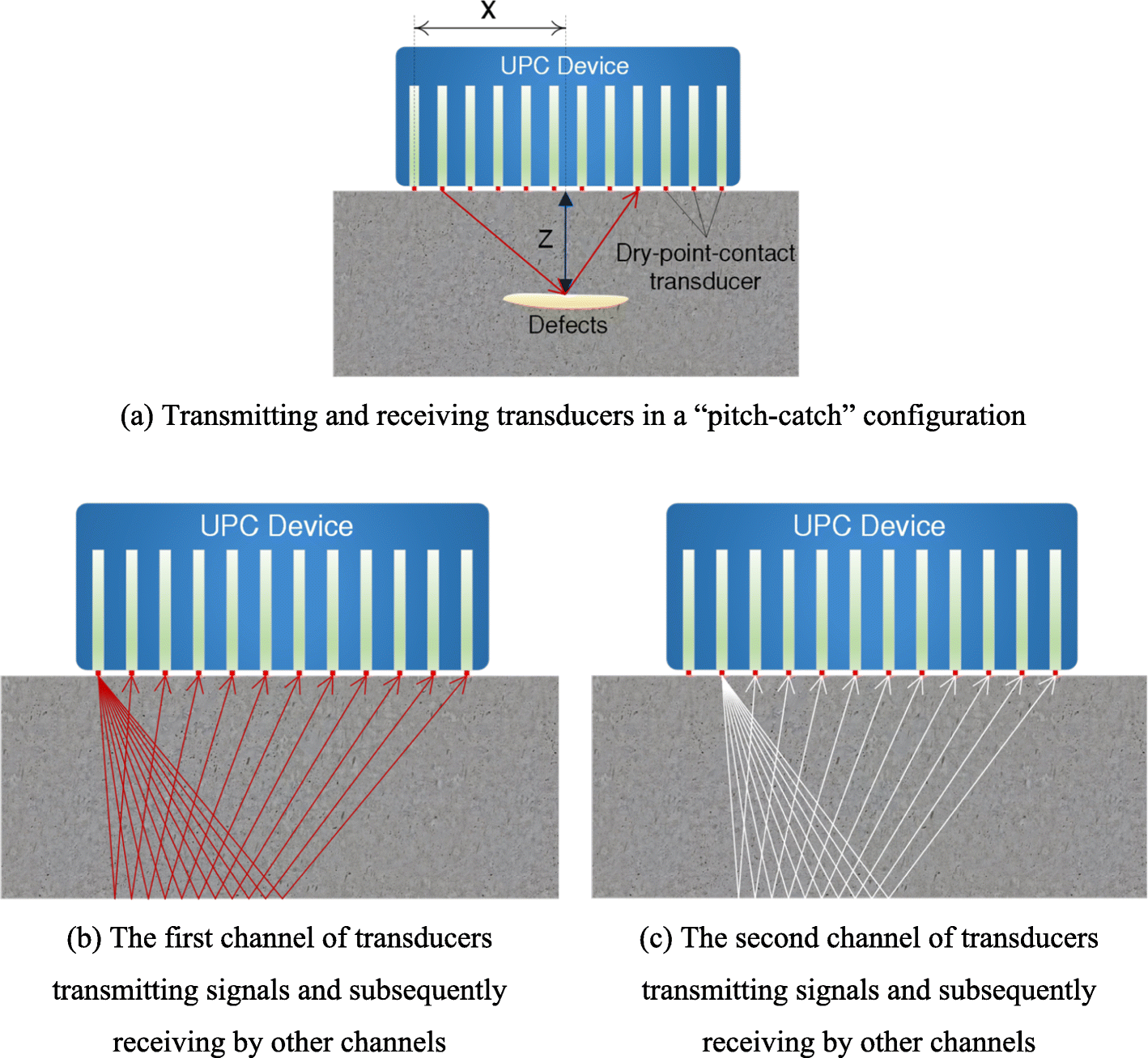 Fig. 2