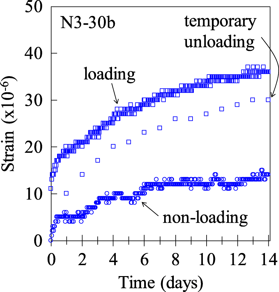 Fig. 11