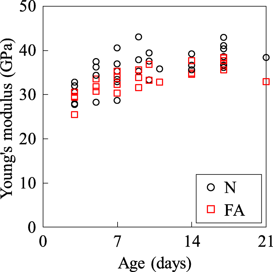 Fig. 9