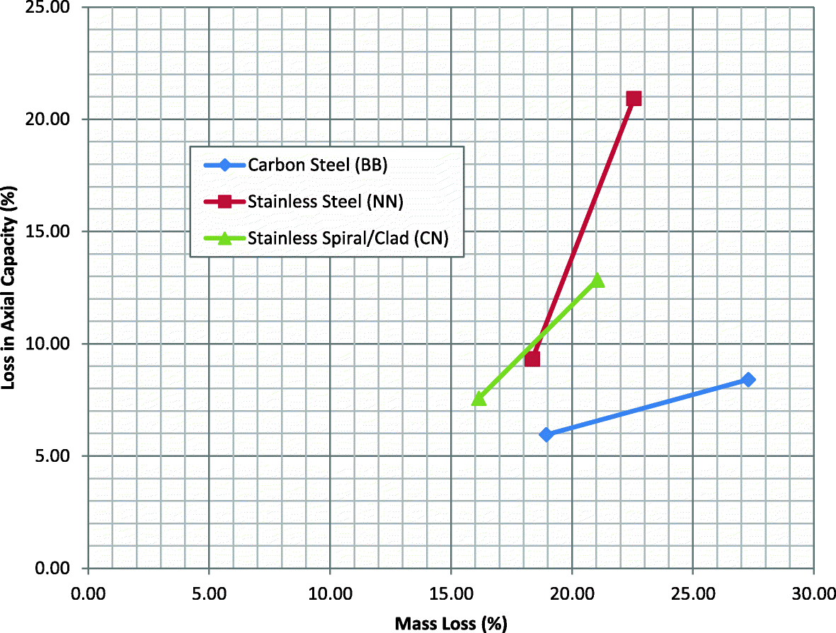 Fig. 16