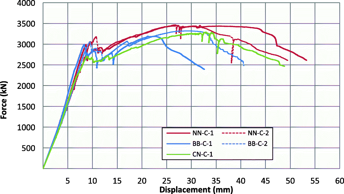 Fig. 9