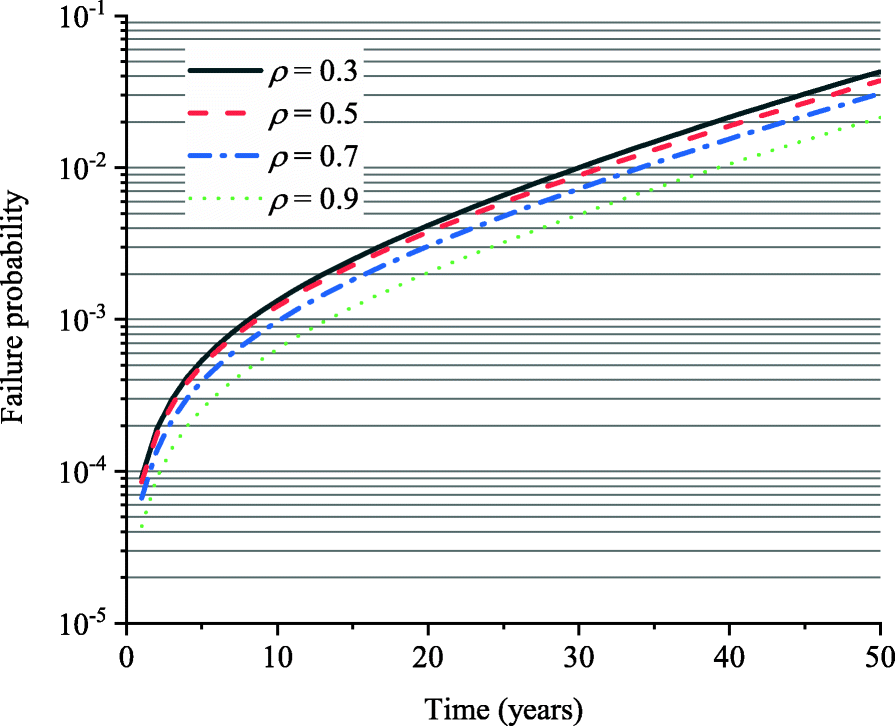 Fig. 12