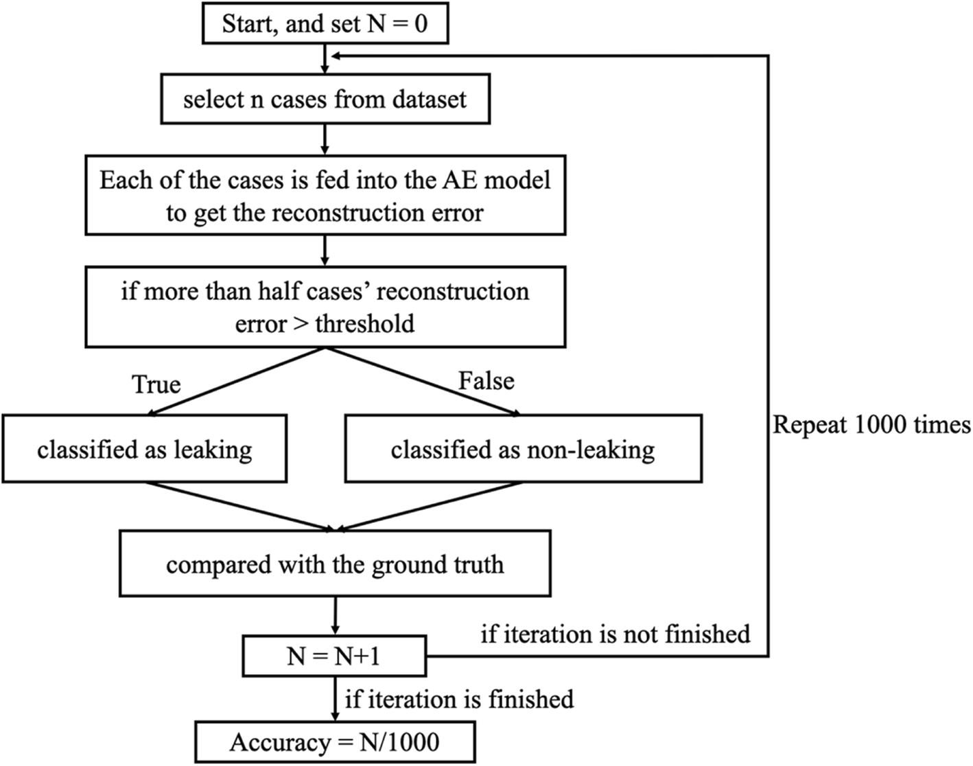 Fig. 13