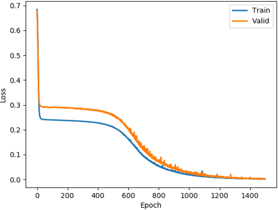 Fig. 7