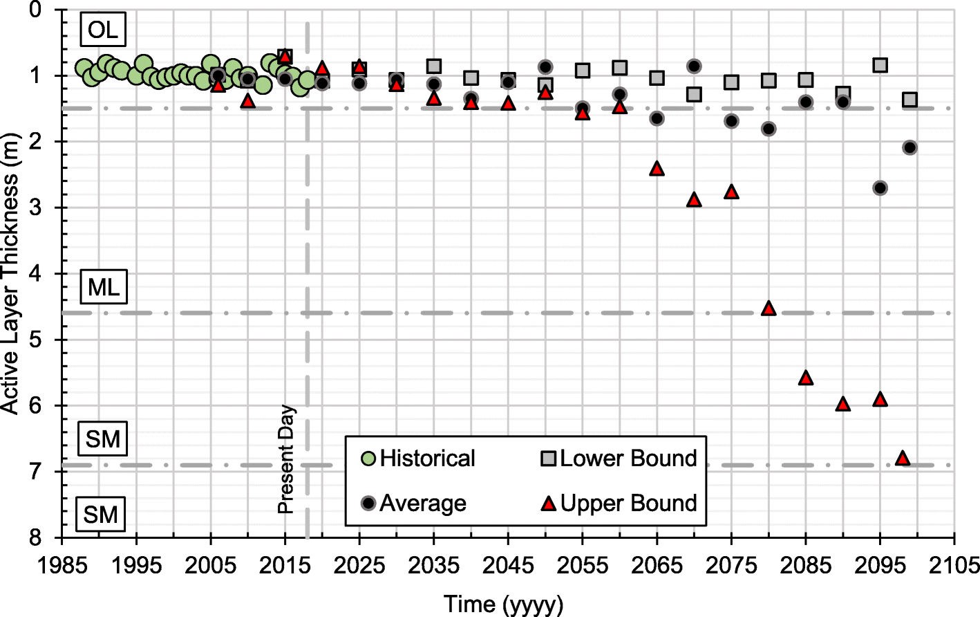 Fig. 10