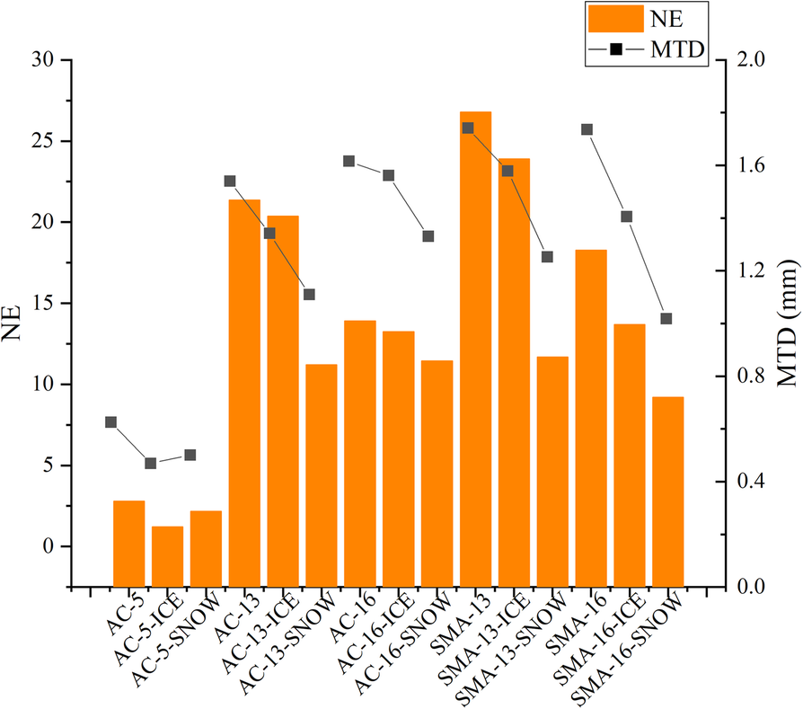 Fig. 13