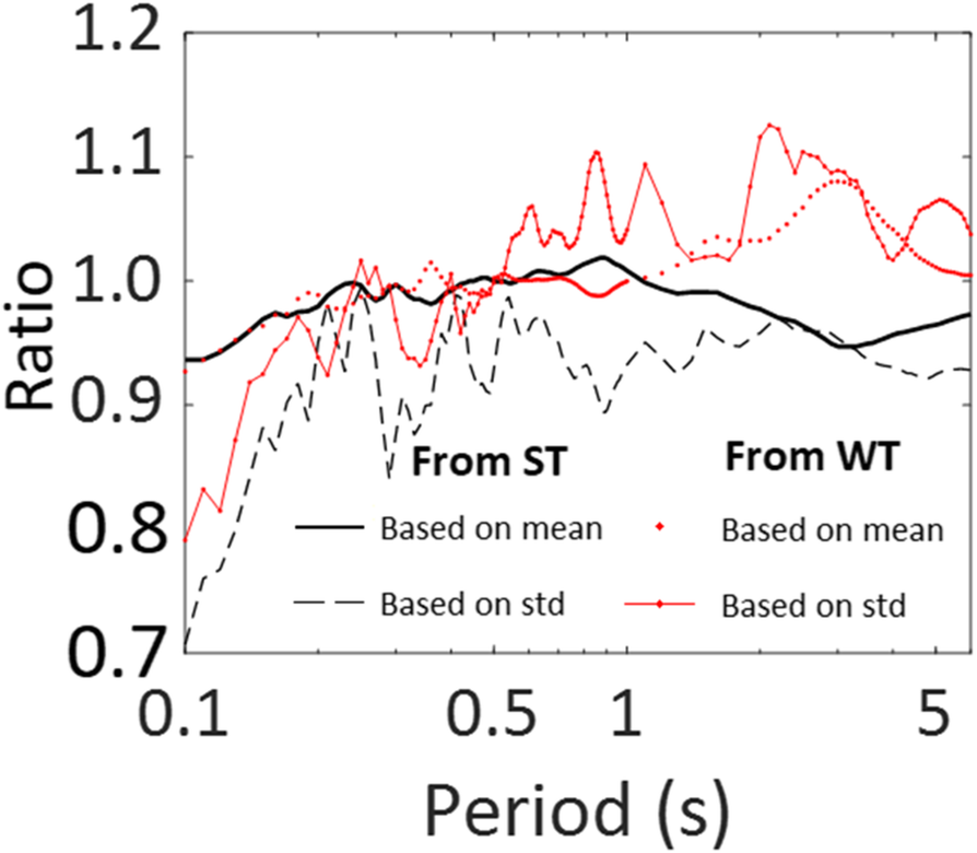 Fig. 12