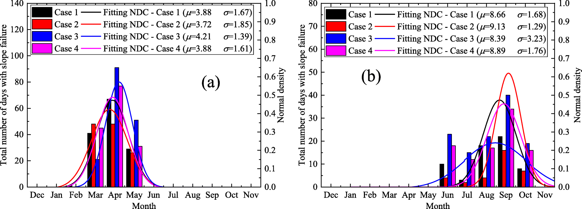 Fig. 9