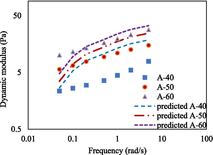 Fig. 14