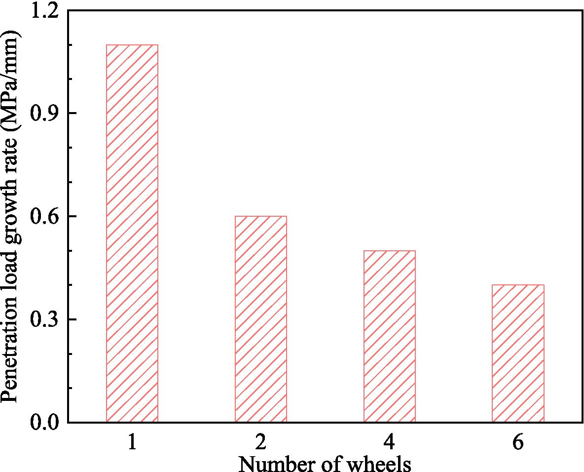 Fig. 11