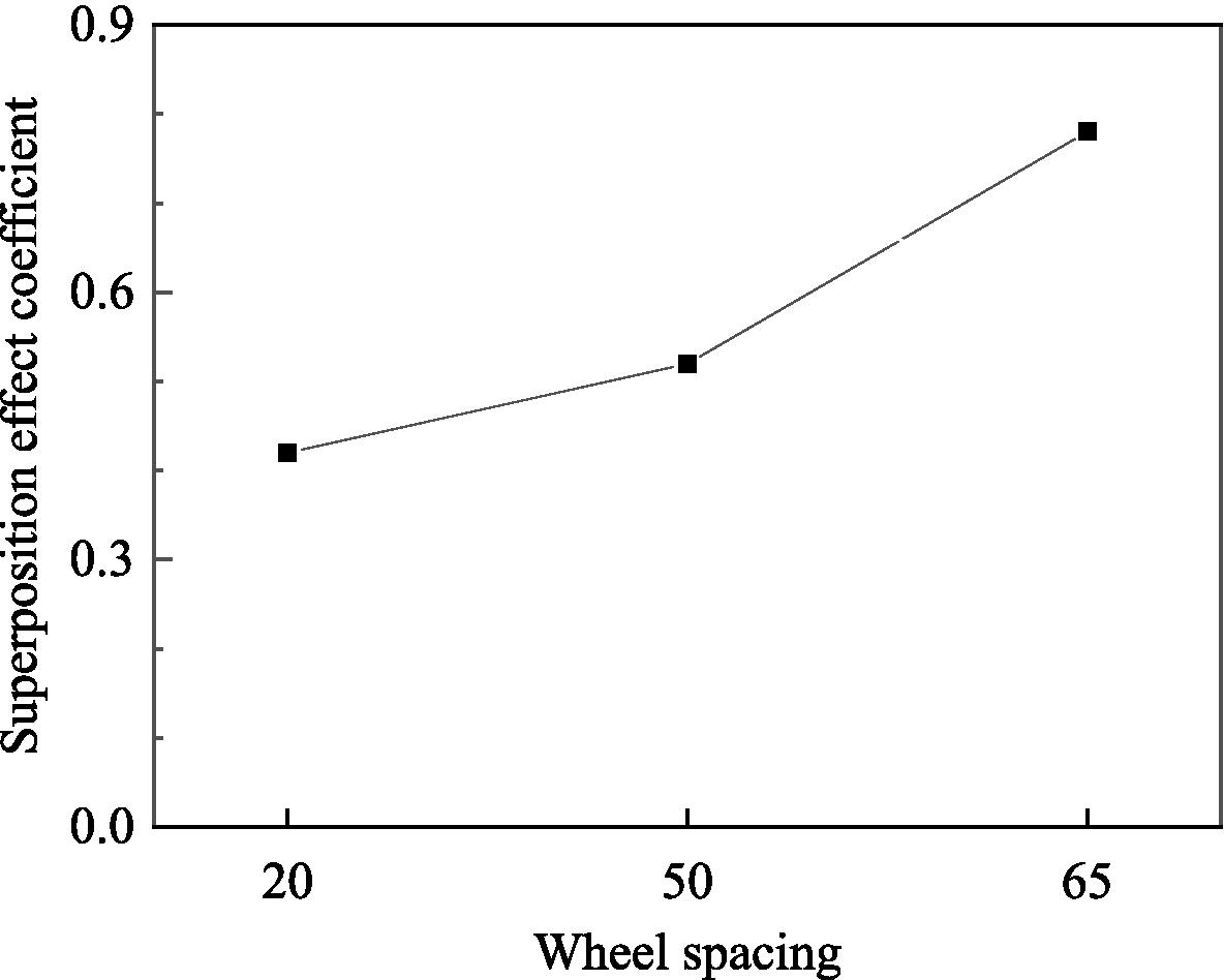 Fig. 14