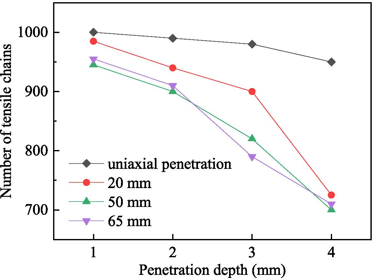 Fig. 15