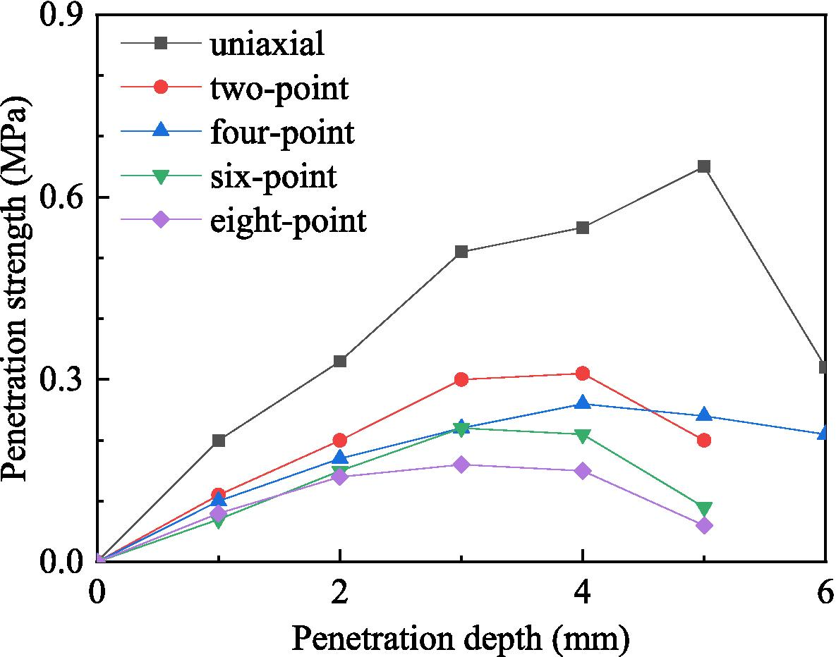 Fig. 18