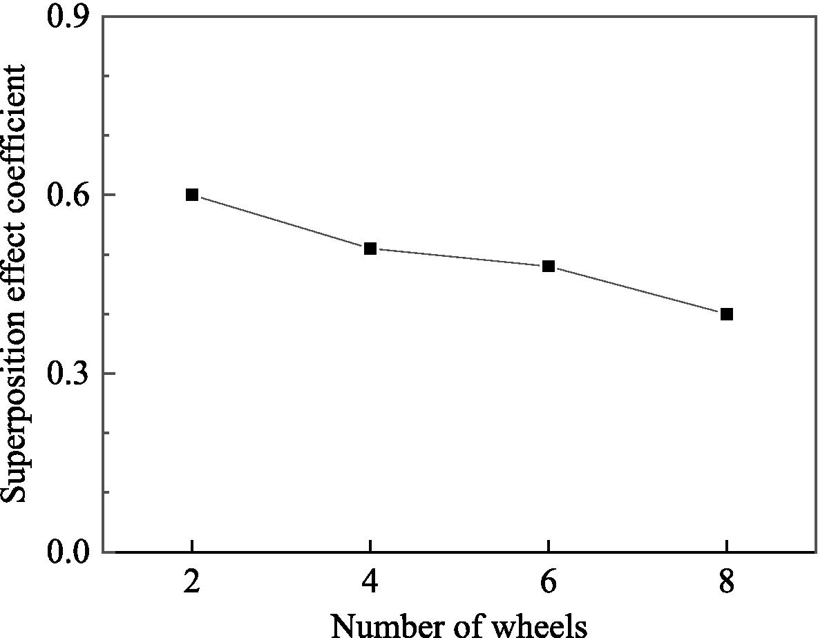 Fig. 19