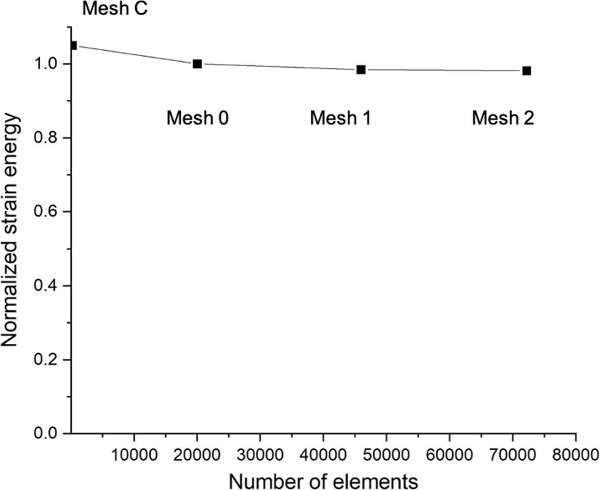 Fig. 12