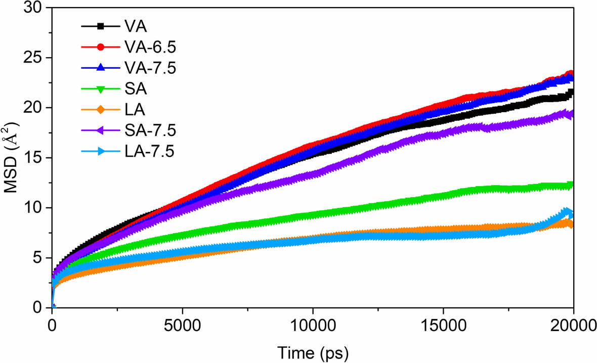 Fig. 16