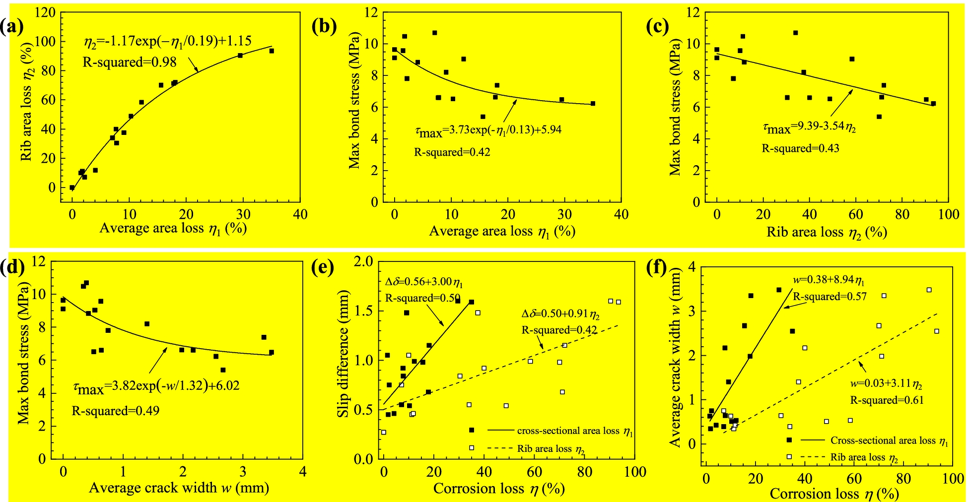 Fig. 11