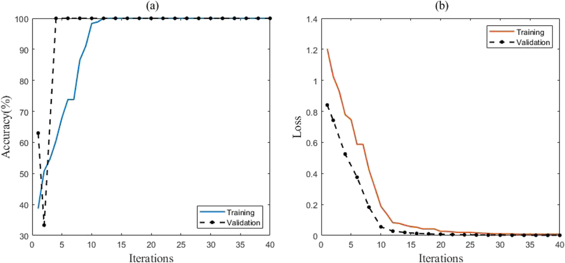 Fig. 11