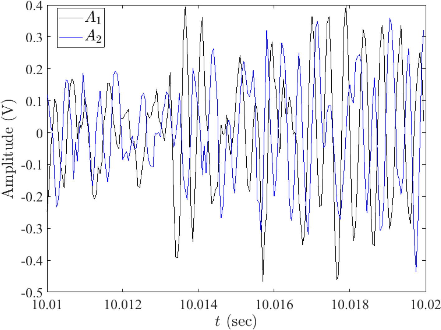 Fig. 14