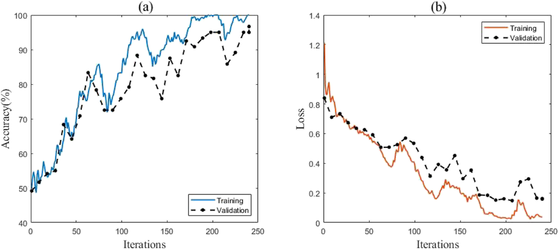 Fig. 29