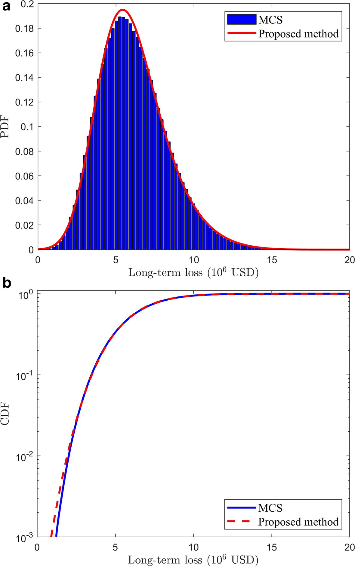 Fig. 8