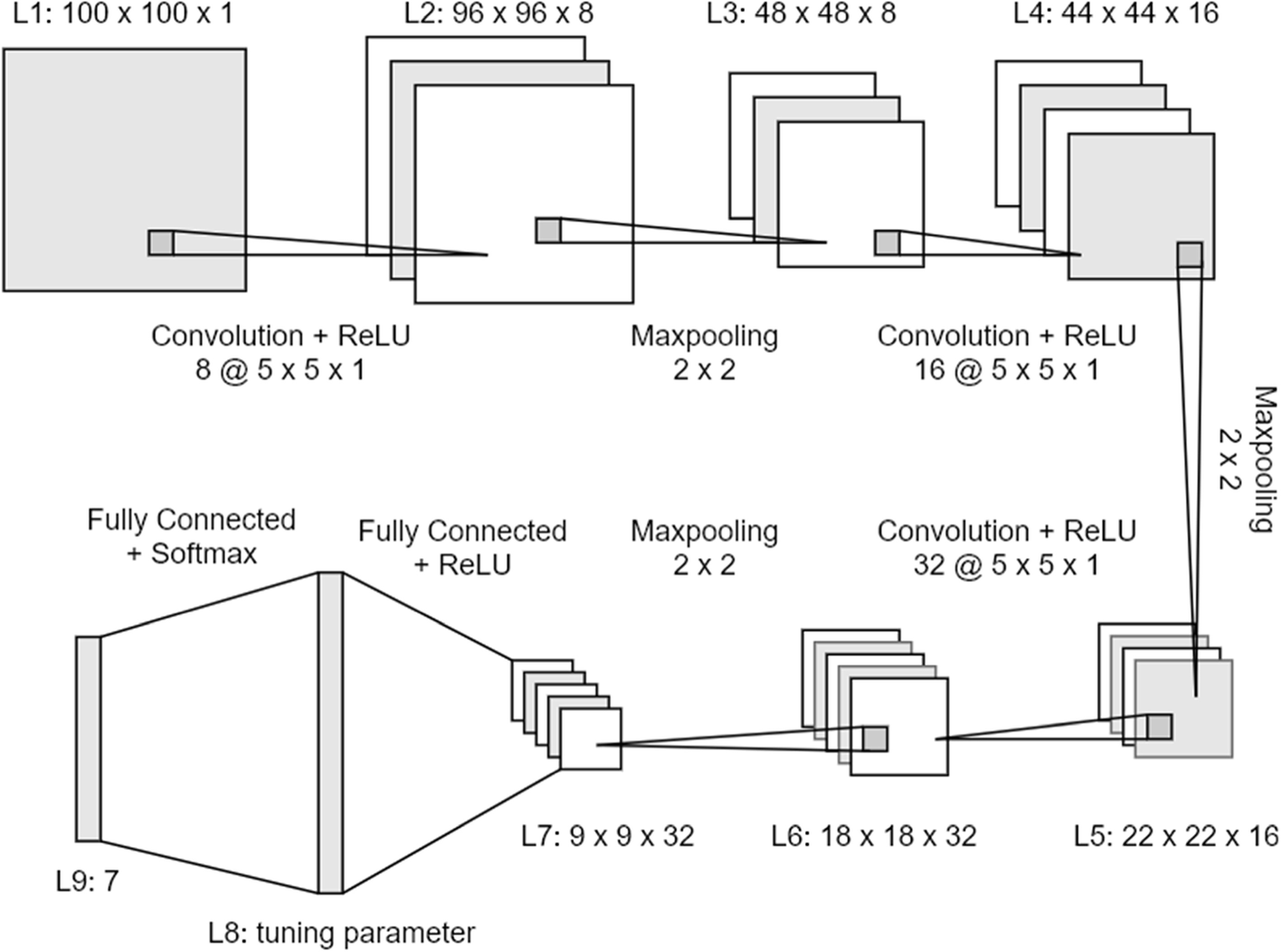 Fig. 2