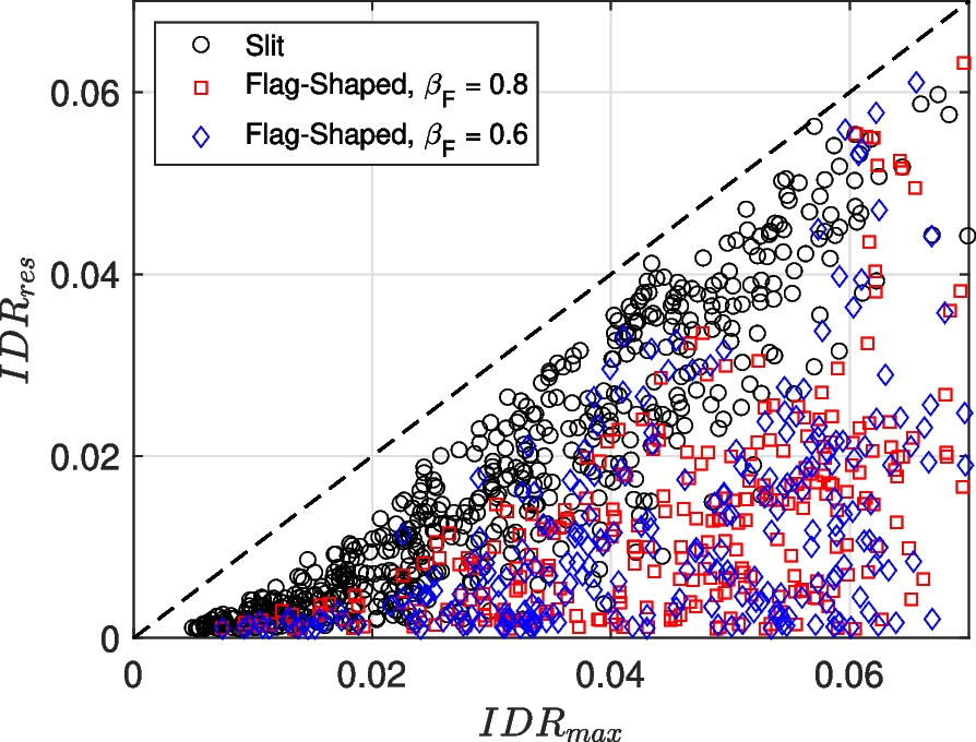 Fig. 11