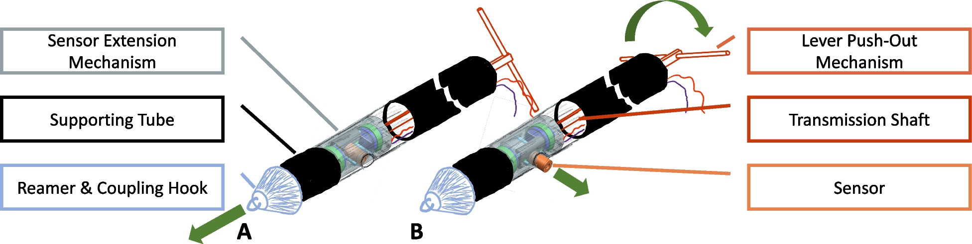 Fig. 3