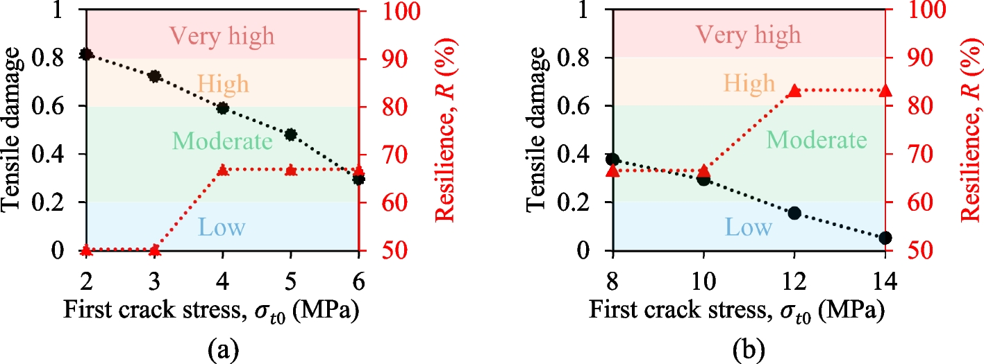 Fig. 12