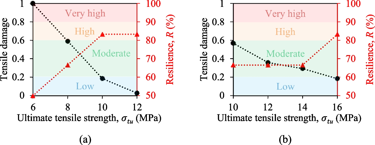 Fig. 13