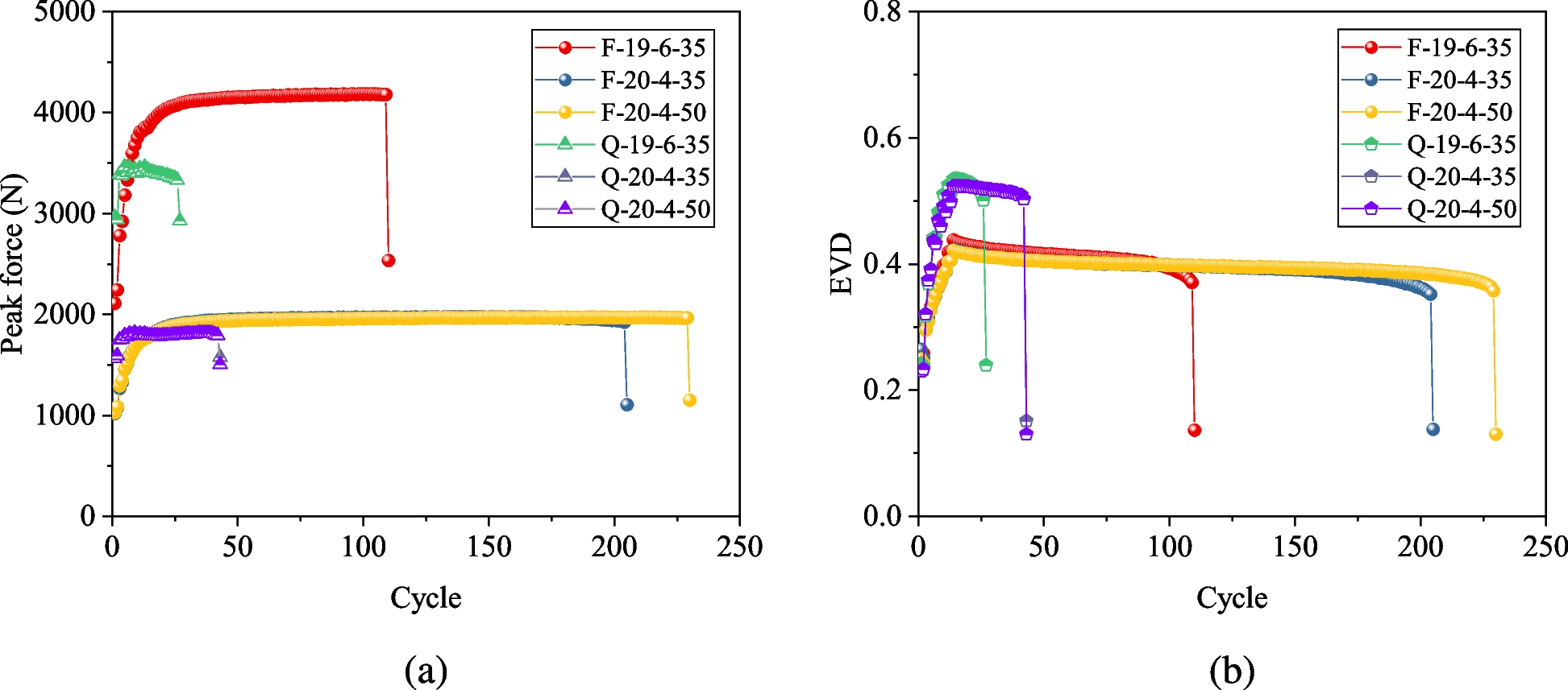 Fig. 12