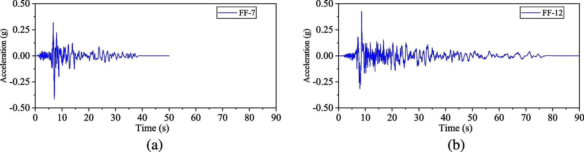 Fig. 24