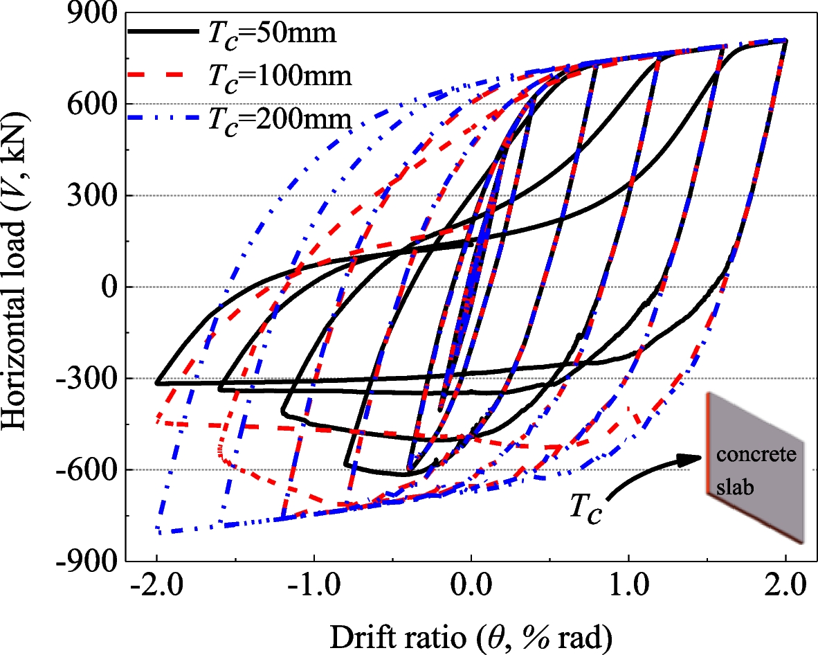 Fig. 12