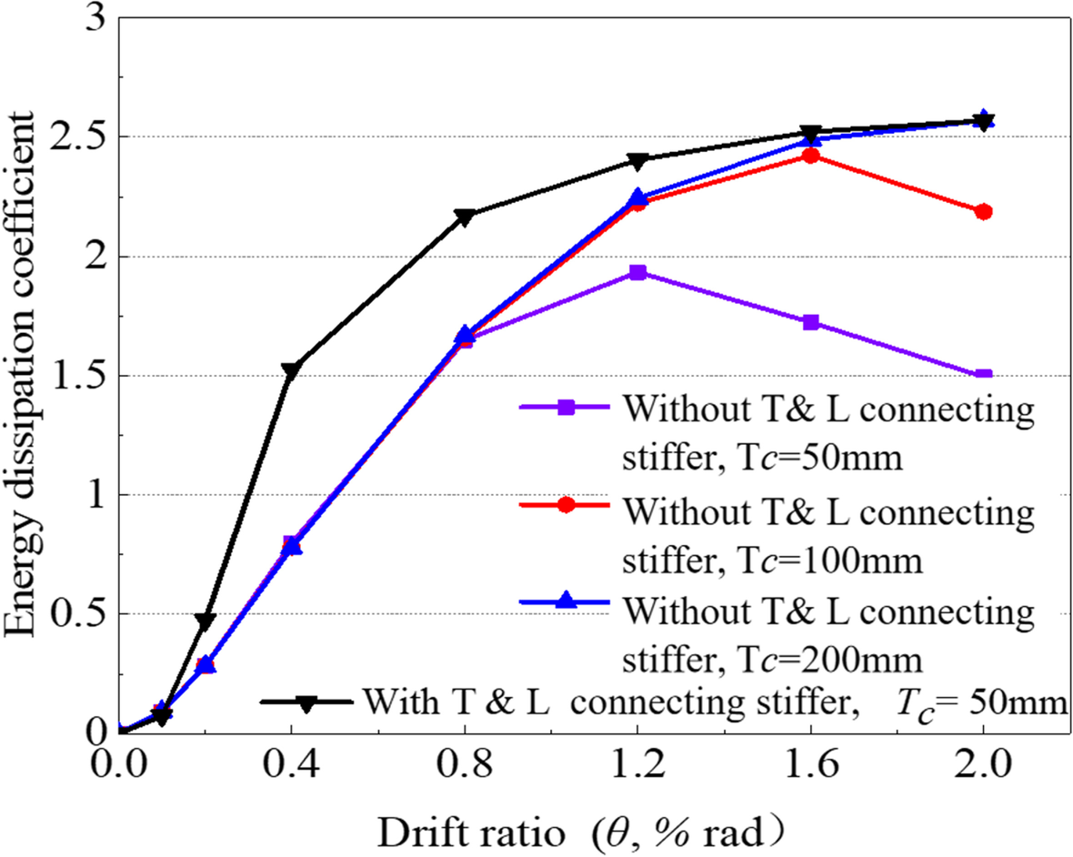 Fig. 15