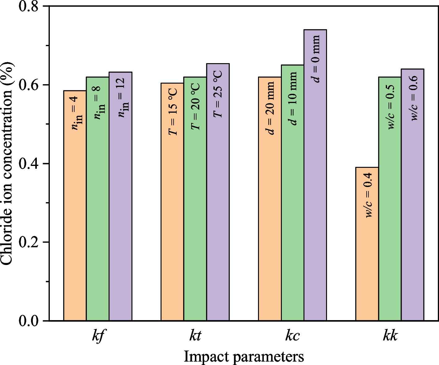 Fig. 12