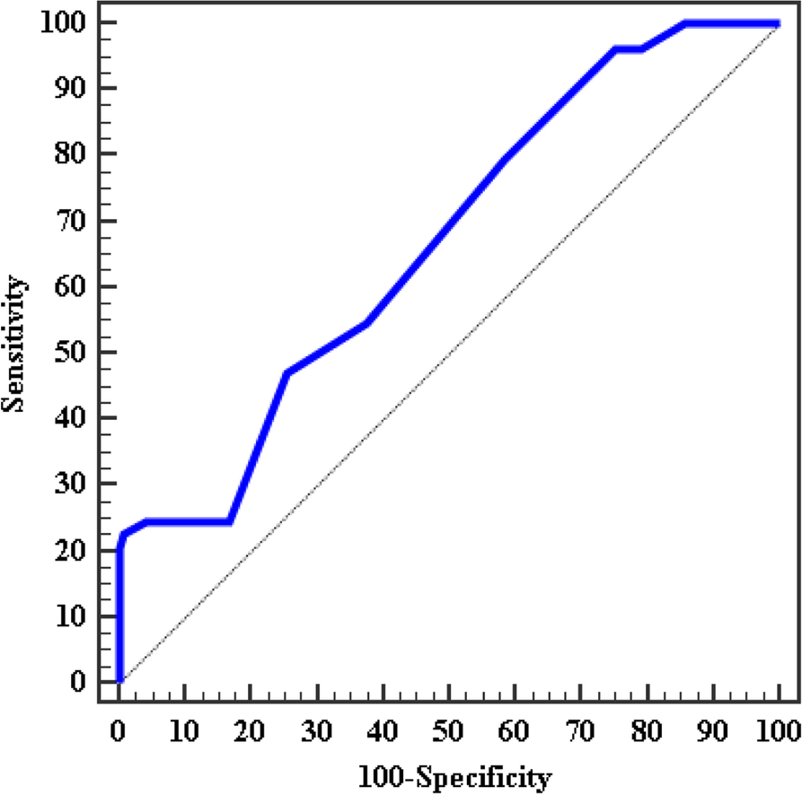 Fig. 2