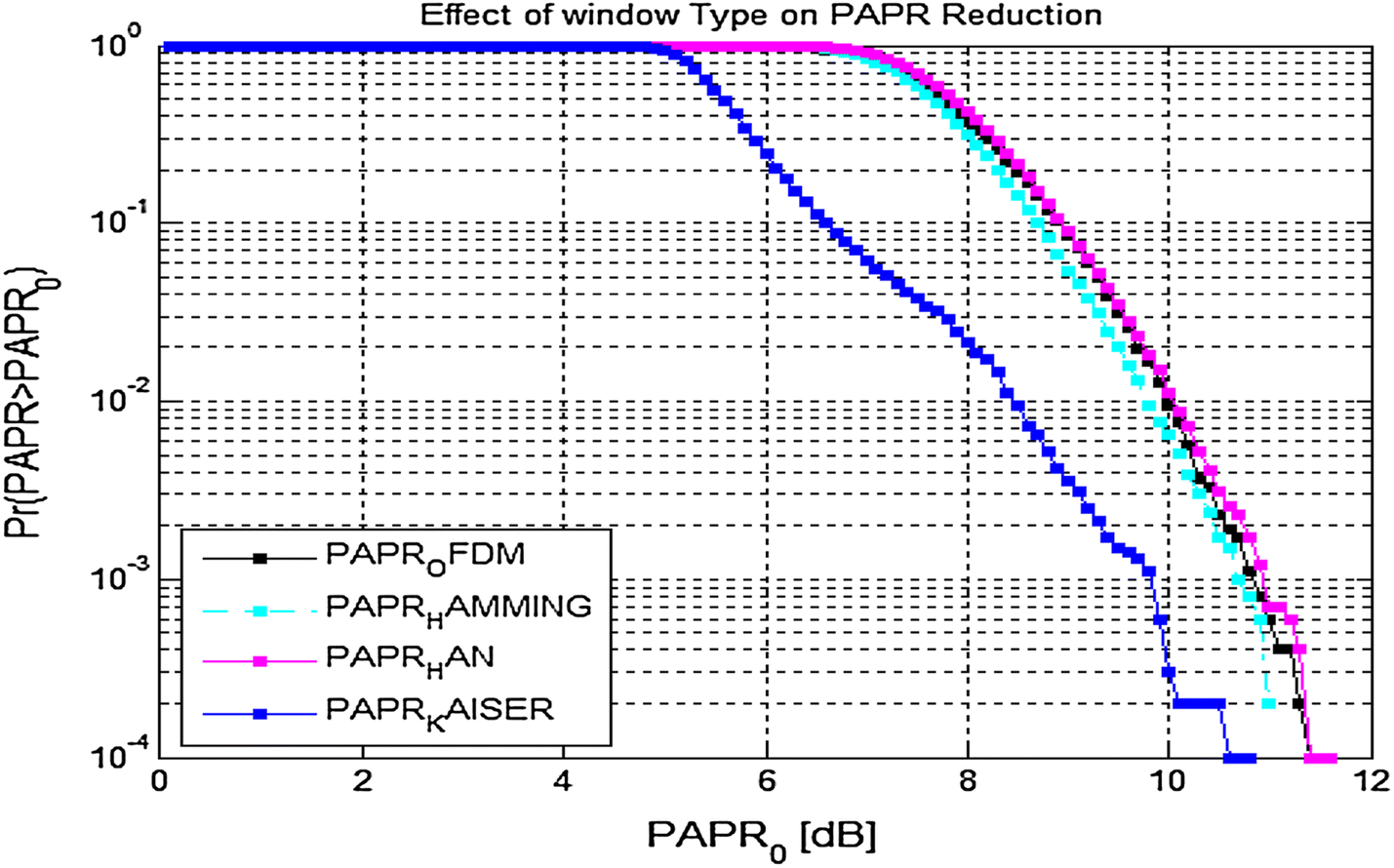 Fig. 5