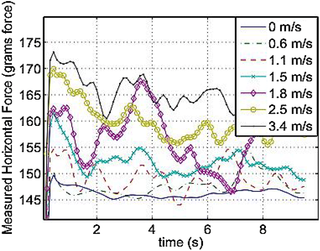 Fig. 8